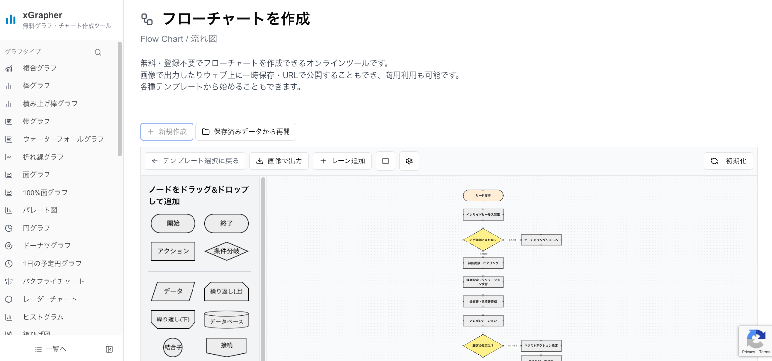 営業フロー図を作成できるフローチャート作成ツール